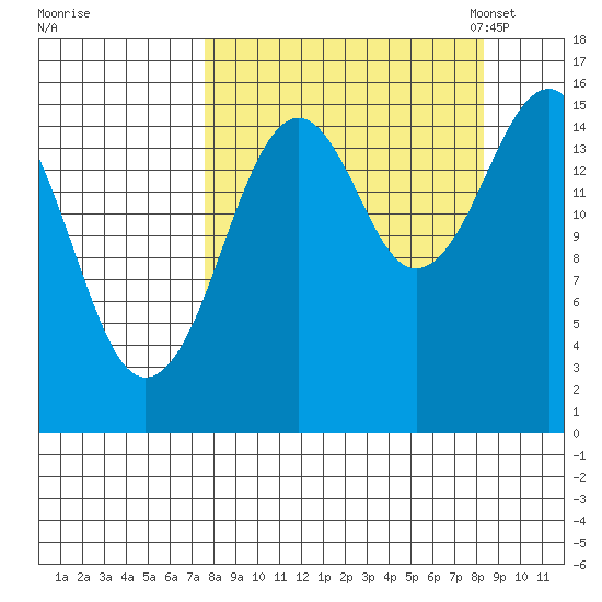 Tutka Bay tide chart for Tuesday, September 16, 2025