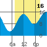 Tutka Bay tide chart for Tuesday, September 16, 2025