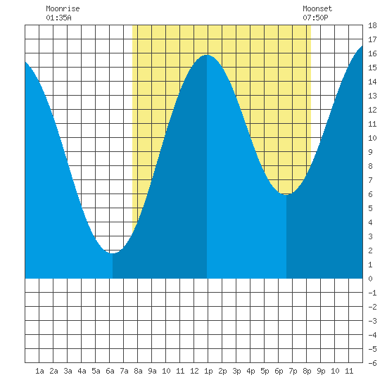 Tutka Bay tide chart for Wednesday, September 17, 2025