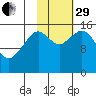 Tutka Bay tide chart for Wednesday, October 29, 2025