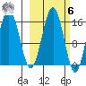 Tutka Bay tide chart for Monday, October 6, 2025