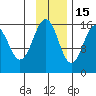 Tutka Bay tide chart for Saturday, November 15, 2025