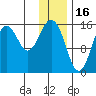 Tutka Bay tide chart for Friday, January 16, 2026