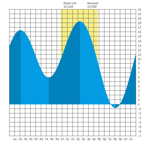 Tutka Bay tide chart for Saturday, January 17, 2026