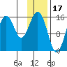 Tutka Bay tide chart for Saturday, January 17, 2026