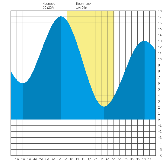 Tutka Bay tide chart for Tuesday, January 27, 2026