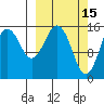 Tutka Bay tide chart for Sunday, March 15, 2026