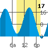 Tutka Bay tide chart for Tuesday, March 17, 2026