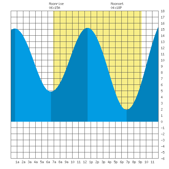 Tutka Bay tide chart for Monday, April 13, 2026