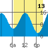 Tutka Bay tide chart for Monday, April 13, 2026