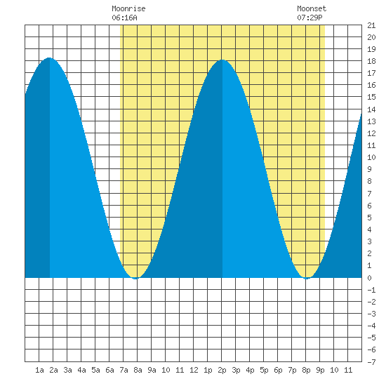 Tutka Bay tide chart for Wednesday, April 15, 2026