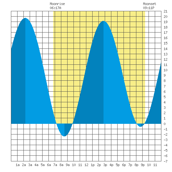 Tutka Bay tide chart for Thursday, April 16, 2026
