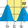 Tutka Bay tide chart for Wednesday, April 22, 2026