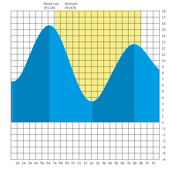 Tutka Bay tide chart for Wednesday, April 8, 2026
