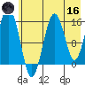 Tutka Bay tide chart for Saturday, May 16, 2026