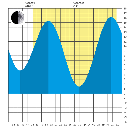 Tutka Bay tide chart for Saturday, May 23, 2026