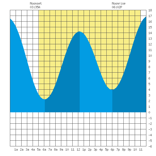 Tutka Bay tide chart for Tuesday, May 26, 2026