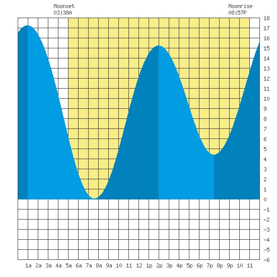Tutka Bay tide chart for Thursday, May 28, 2026