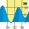 Tutka Bay tide chart for Saturday, May 30, 2026
