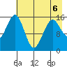 Tutka Bay tide chart for Wednesday, May 6, 2026