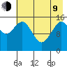 Tutka Bay tide chart for Saturday, May 9, 2026