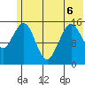 Tutka Bay tide chart for Saturday, June 6, 2026