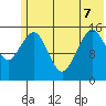 Tutka Bay tide chart for Sunday, June 7, 2026