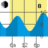 Tutka Bay tide chart for Monday, June 8, 2026