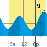 Tutka Bay tide chart for Tuesday, June 9, 2026