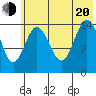 Tuxedni Channel tide chart for Wednesday, July 20, 2022