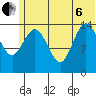 Tuxedni Channel tide chart for Wednesday, July 6, 2022