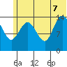 Tuxedni Channel tide chart for Thursday, July 7, 2022