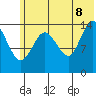 Tuxedni Channel tide chart for Friday, July 8, 2022