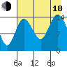 Tuxedni Channel tide chart for Thursday, August 18, 2022