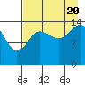 Tuxedni Channel tide chart for Saturday, August 20, 2022