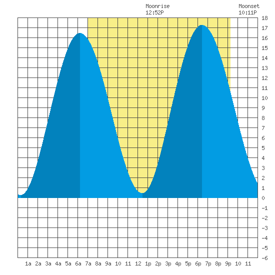 Tuxedni Channel tide chart for Wednesday, August 31, 2022