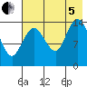 Tuxedni Channel tide chart for Friday, August 5, 2022