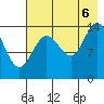 Tuxedni Channel tide chart for Saturday, August 6, 2022