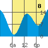 Tuxedni Channel tide chart for Monday, August 8, 2022