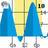 Tuxedni Channel tide chart for Saturday, September 10, 2022