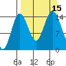 Tuxedni Channel tide chart for Thursday, September 15, 2022