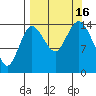 Tuxedni Channel tide chart for Friday, September 16, 2022