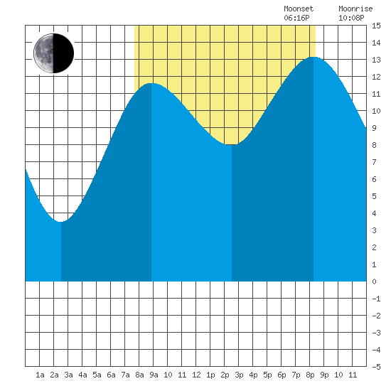 Tuxedni Channel tide chart for Saturday, September 17, 2022