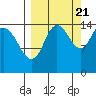 Tuxedni Channel tide chart for Wednesday, September 21, 2022