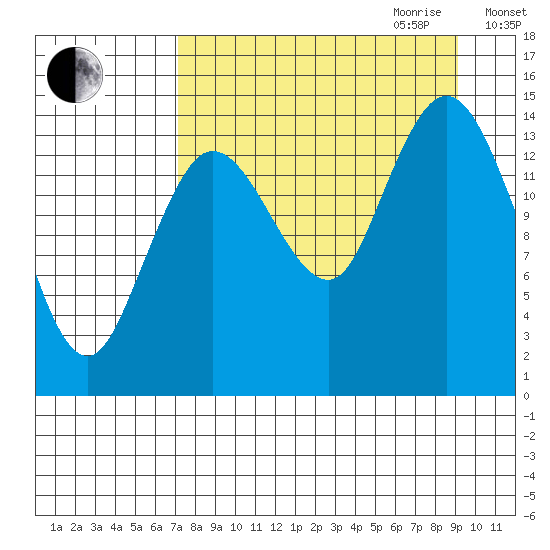 Tuxedni Channel tide chart for Saturday, September 3, 2022