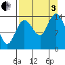Tuxedni Channel tide chart for Saturday, September 3, 2022