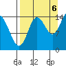 Tuxedni Channel tide chart for Tuesday, September 6, 2022