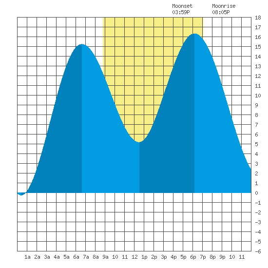 Tuxedni Channel tide chart for Friday, October 14, 2022