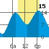 Tuxedni Channel tide chart for Saturday, October 15, 2022