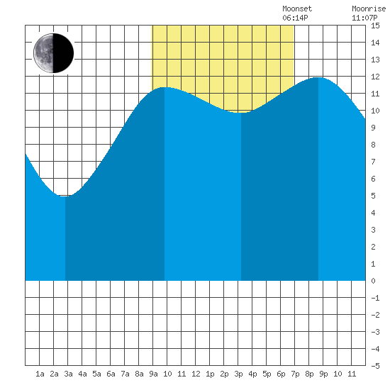 Tuxedni Channel tide chart for Monday, October 17, 2022